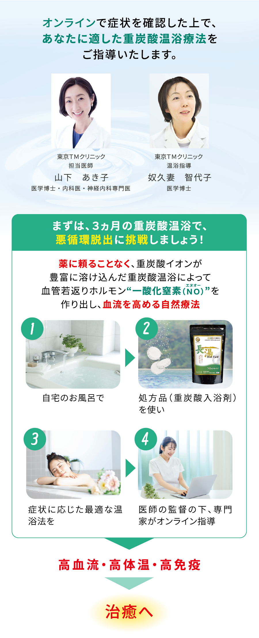 オフラインで症状を確認したうえで、あなたに適した重炭酸温浴療法をご指導いたします。